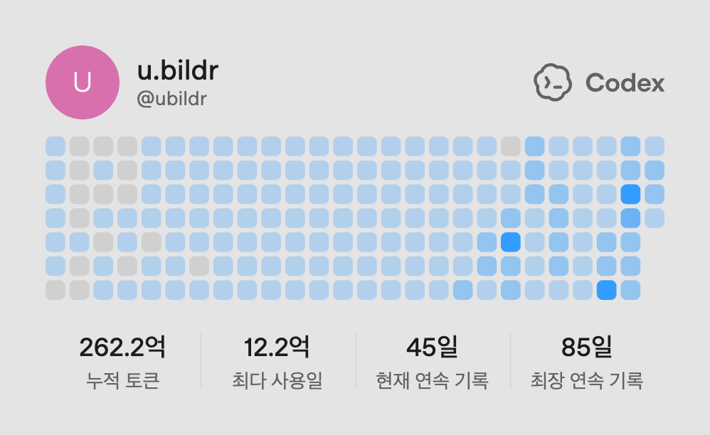 유빌더의 262.2억 누적 토큰 활동 기록